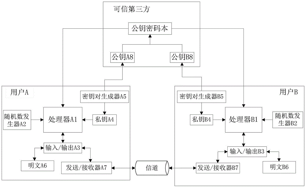 一種多變量公鑰加密方法與流程