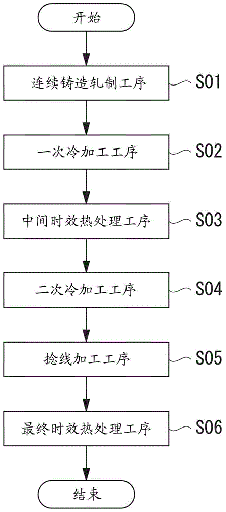 銅合金線及銅合金線的制造方法與流程