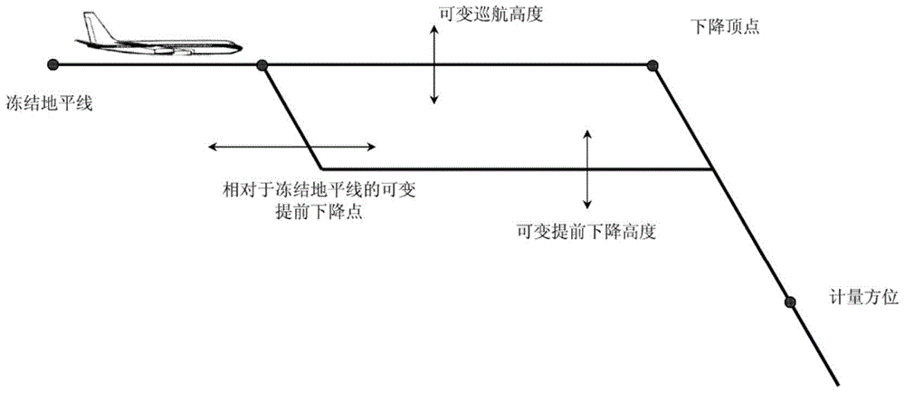 用于管理空中交通的進度管理系統(tǒng)和方法與流程