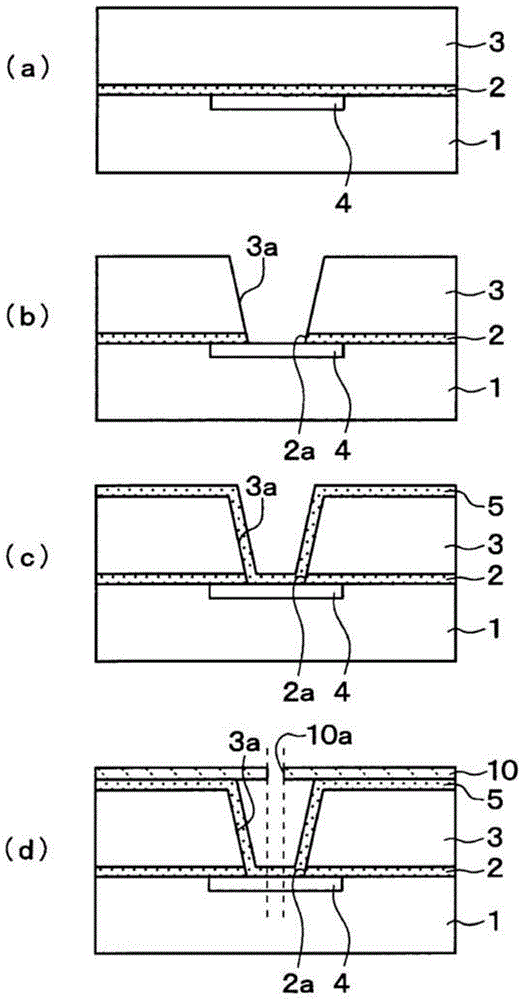 半导体装置的制造方法与流程