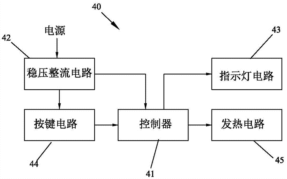 可精確控制溫度的可調(diào)式夾板直發(fā)器的制作方法與工藝