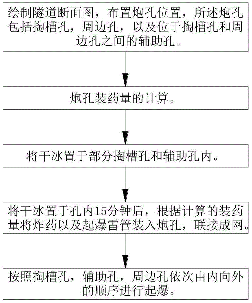 一種高地溫隧道降溫預(yù)裂爆破方法與流程