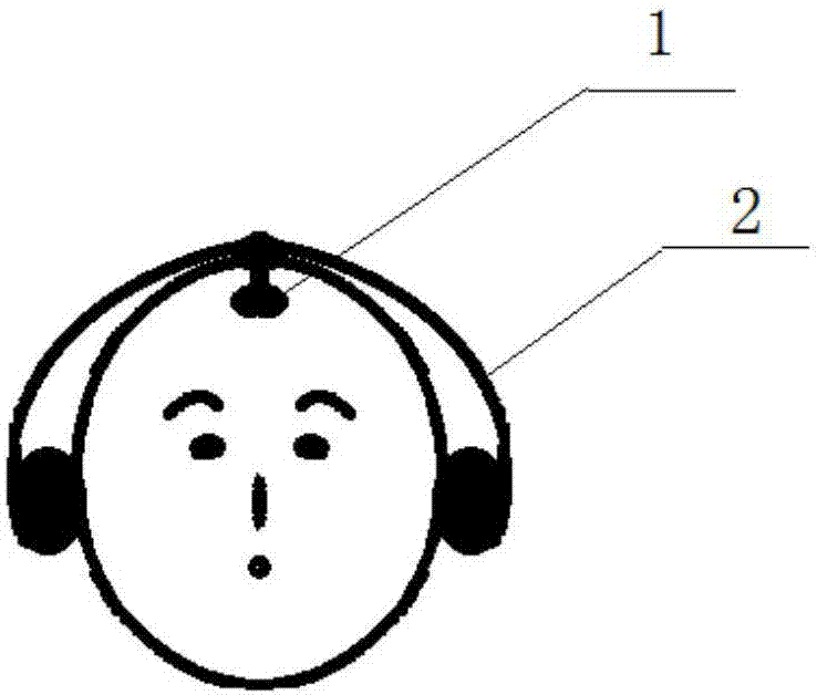 便携式无线脑电图机的制作方法与工艺