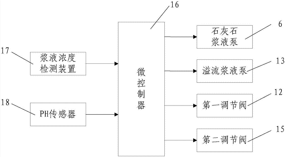 一种基于主塔和辅塔的单塔脱硫系统的制作方法与工艺