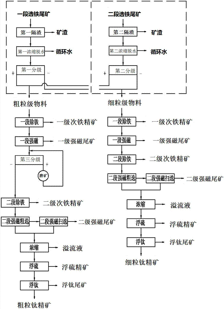 一种钒钛磁铁矿的选钛装置的制作方法