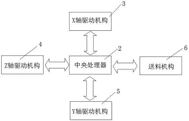 3D打印机的制作方法与工艺