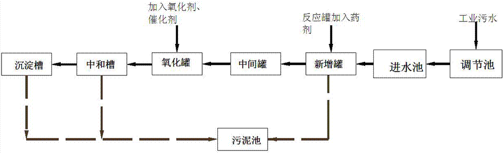 處理有機硅廢水的設備的制作方法與工藝