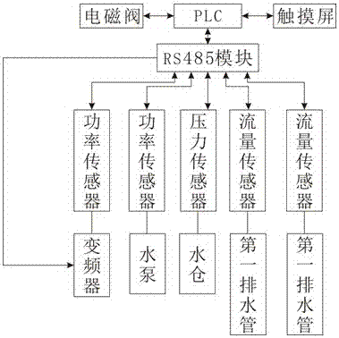 基于RS485總線的帶泵效控制的礦山排水系統(tǒng)的制作方法與工藝