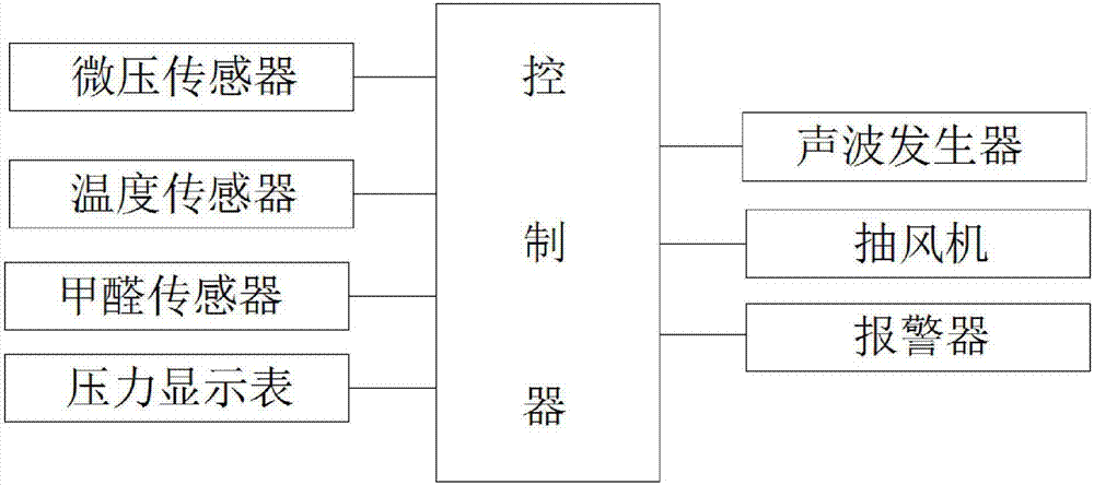 一种具有防尘功能的压差系统的制作方法与工艺