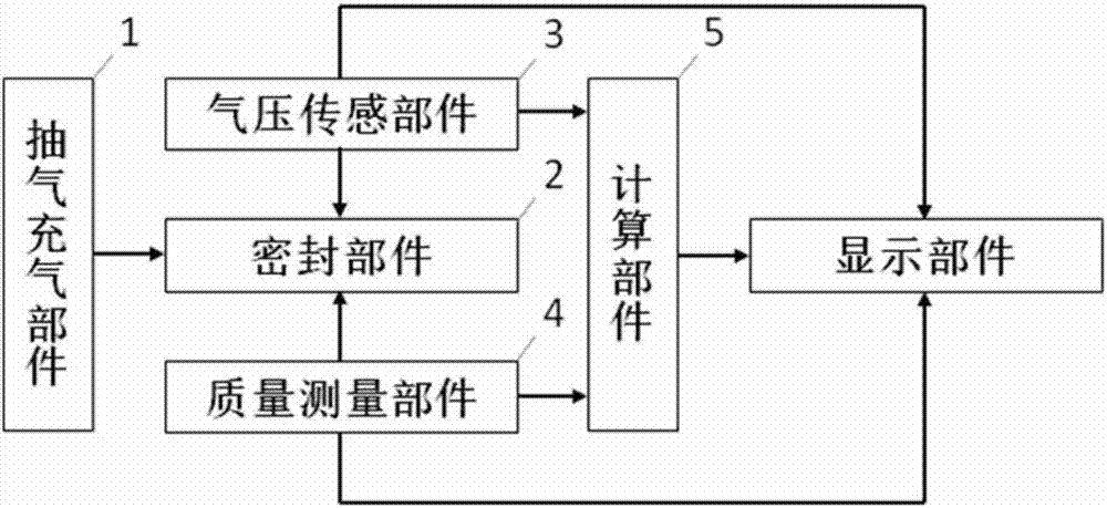 一种快速精确测量气体密度的装置的制作方法