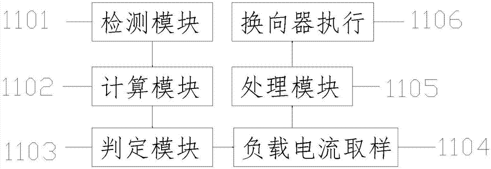 一種能自動平衡三相負(fù)荷的智能電表的制作方法與工藝