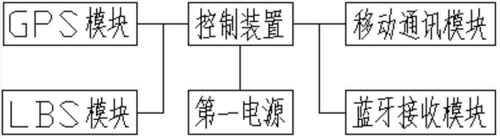 一種智能GPS定位器的制作方法與工藝