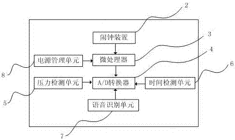 一種地毯叫醒裝置的制作方法