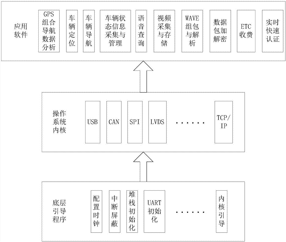 基于V2X無線通信的車載智能終端裝置的制作方法