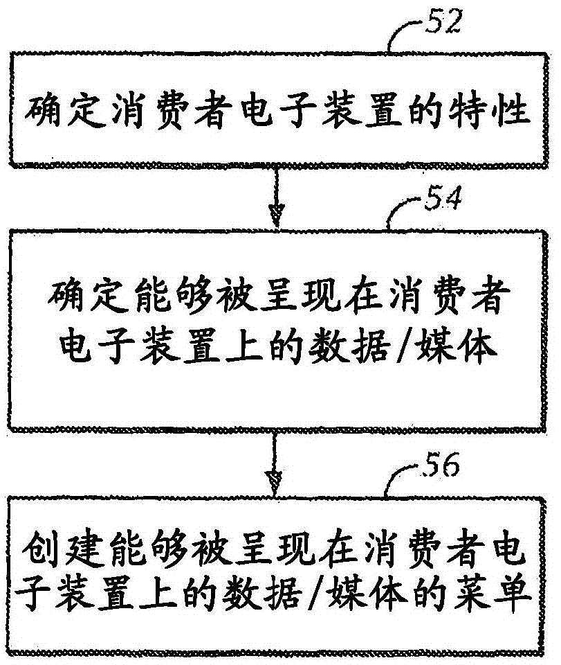 用于在多個(gè)裝置上分配和管理媒體內(nèi)容的系統(tǒng)和方法與流程