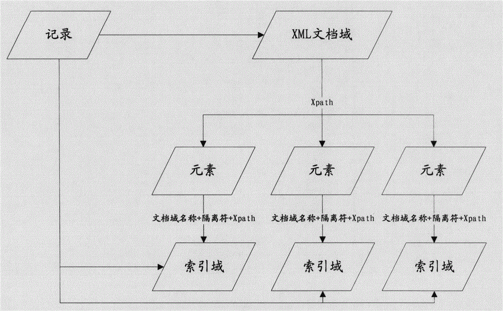 條目的處理方法和裝置與流程