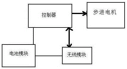 一種帶無線點餐功能的自助餐自動取餐機械的制作方法與工藝