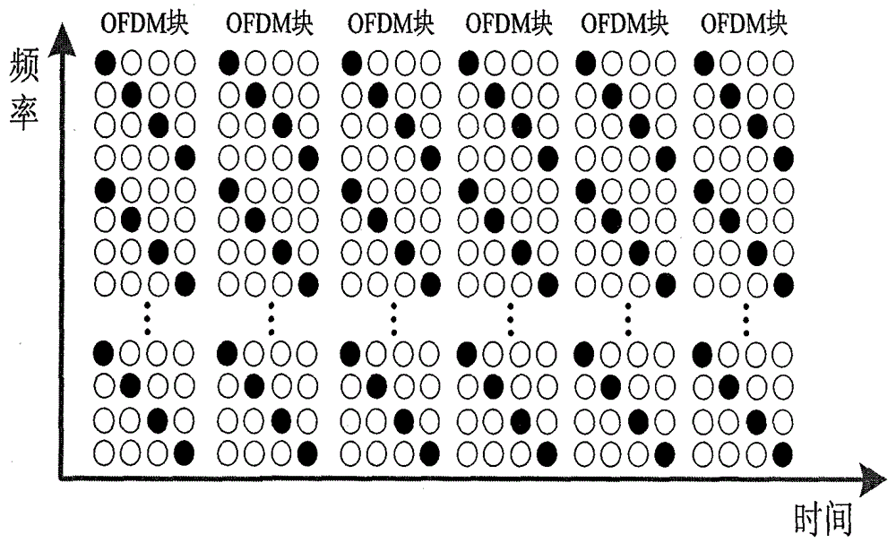 OFDM系統(tǒng)中自適應(yīng)導(dǎo)頻樣式的信道估計(jì)方法與流程