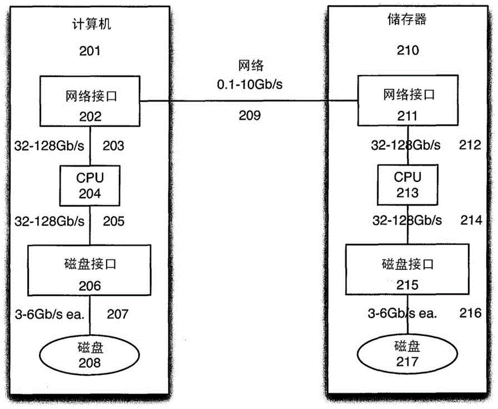 用于數(shù)據(jù)儲存系統(tǒng)的端點高速緩存的制作方法與工藝