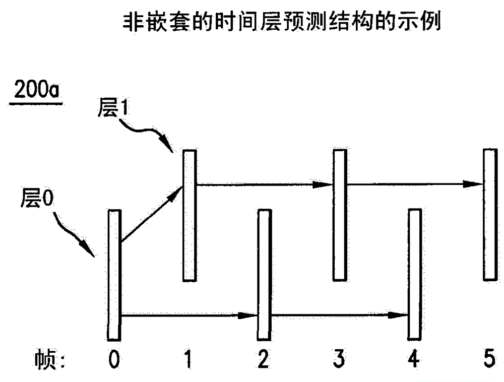 用于在可分级视频编码中信令并执行时间级切换的系统和方法与流程