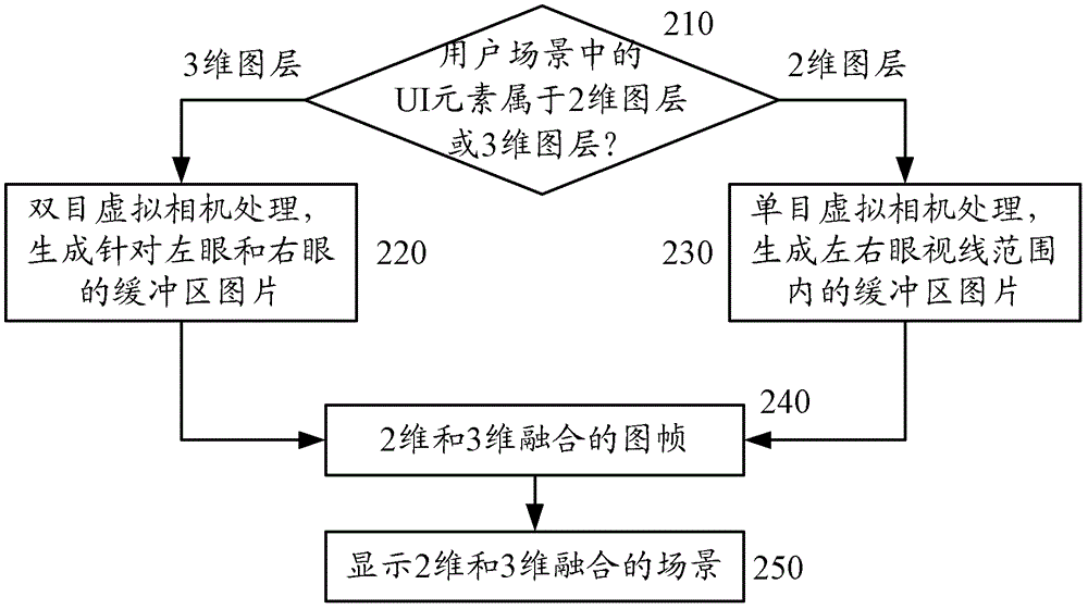 圖像處理方法和圖像處理設備與流程