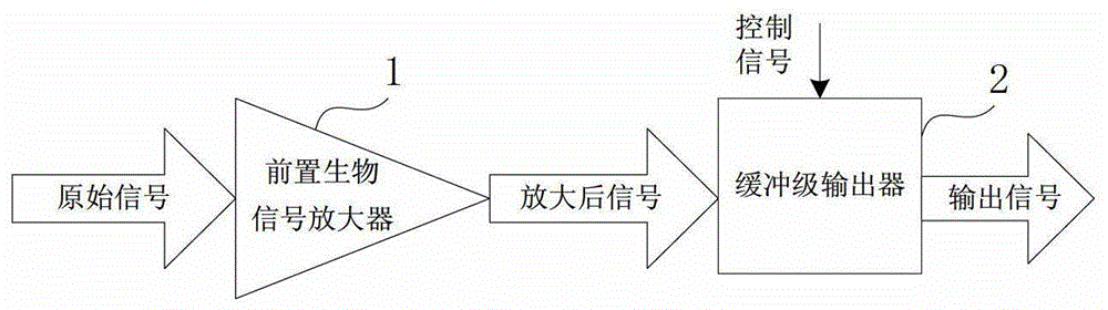 相關(guān)雙采樣腦電信號采集讀出電路及其讀出方法與流程