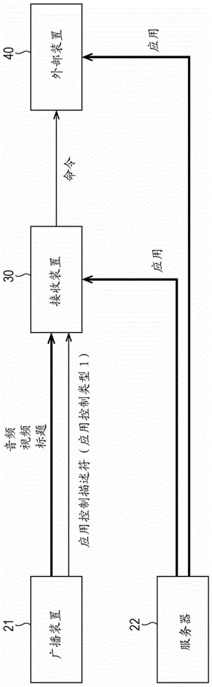 接收裝置、接收方法、提供裝置、提供方法和廣播系統(tǒng)與流程