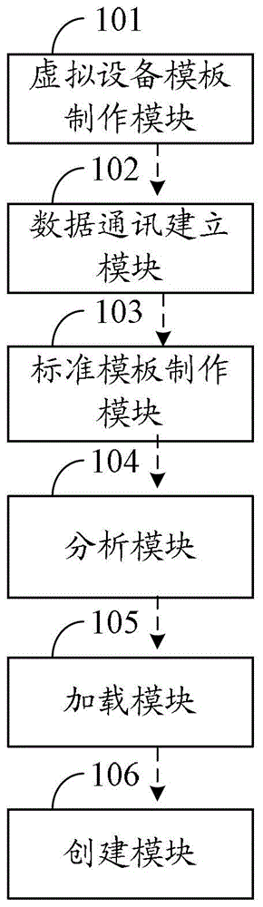 一種虛擬設備控件的構建方法及系統(tǒng)與流程