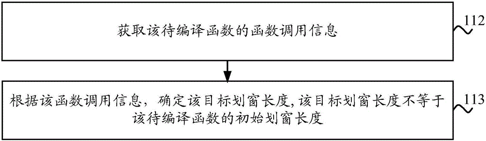 處理信息的方法及其裝置與流程