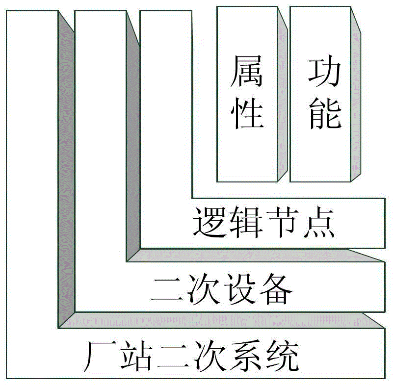 一种电力系统二次设备仿真模型构建方法与流程