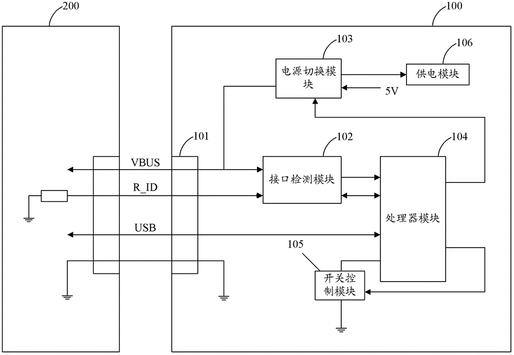 一种终端设备的供电方法及其终端设备与流程