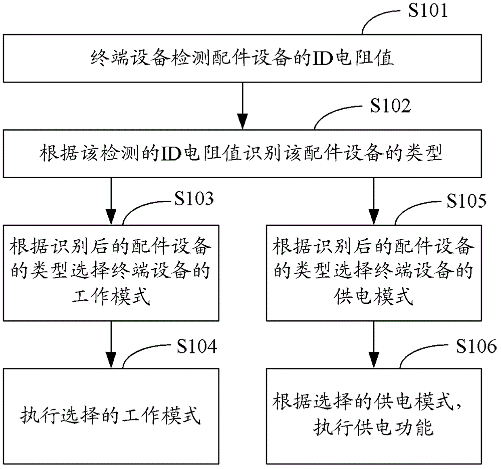 一种终端设备的供电方法及其终端设备与流程