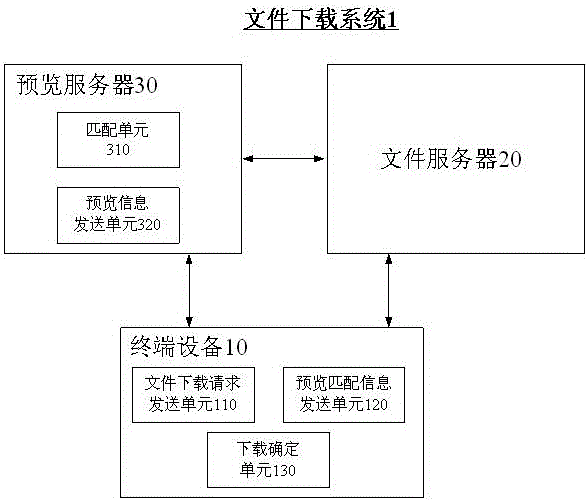 文件下載方法及系統(tǒng)與流程