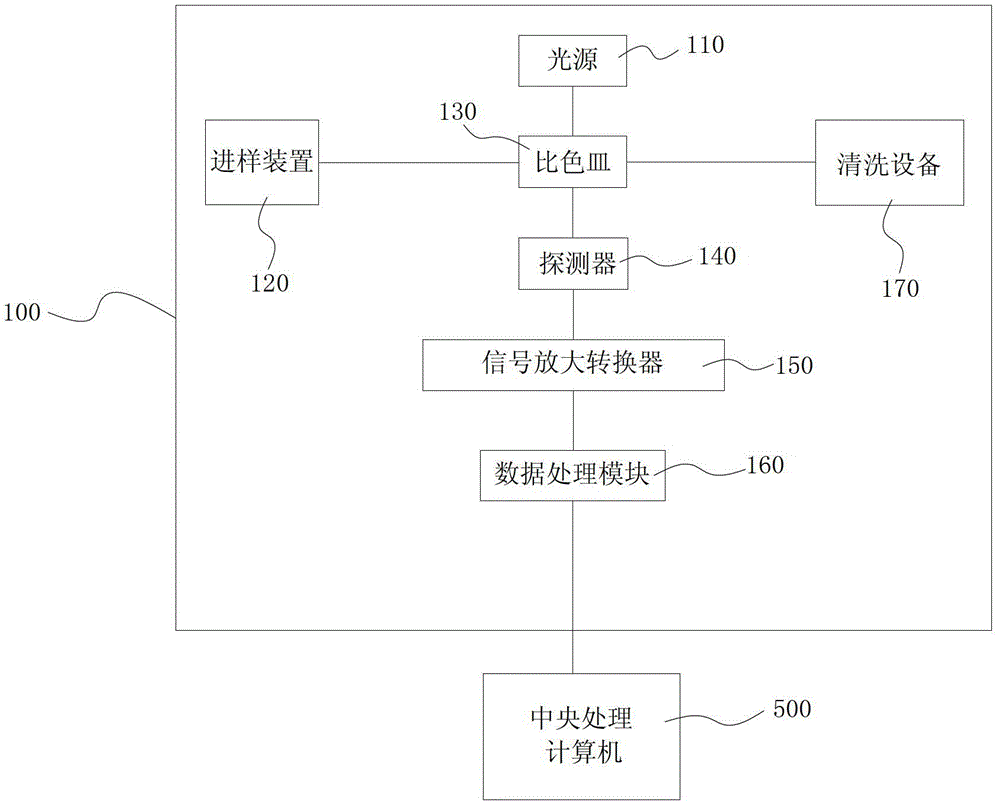 一种多通道进样的泌尿系结石病因诊断系统及应用方法与流程