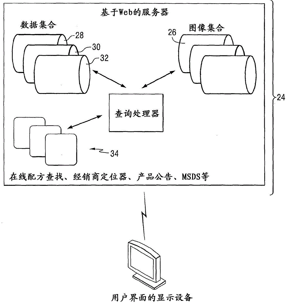 基于WEB的顏色選擇系統(tǒng)的制作方法與工藝