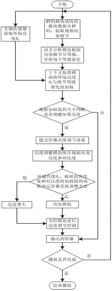 基于情境的移動流媒體節(jié)能優(yōu)化方法與流程