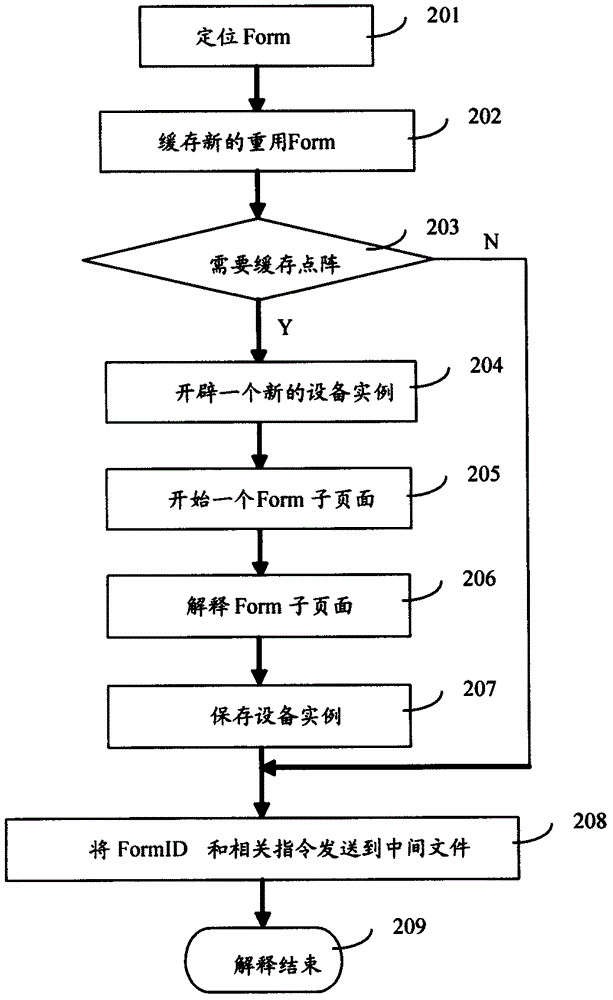 表重用方法及装置与流程