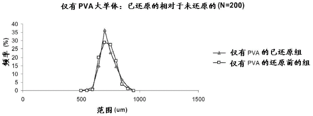 药物递送系统的制作方法与工艺