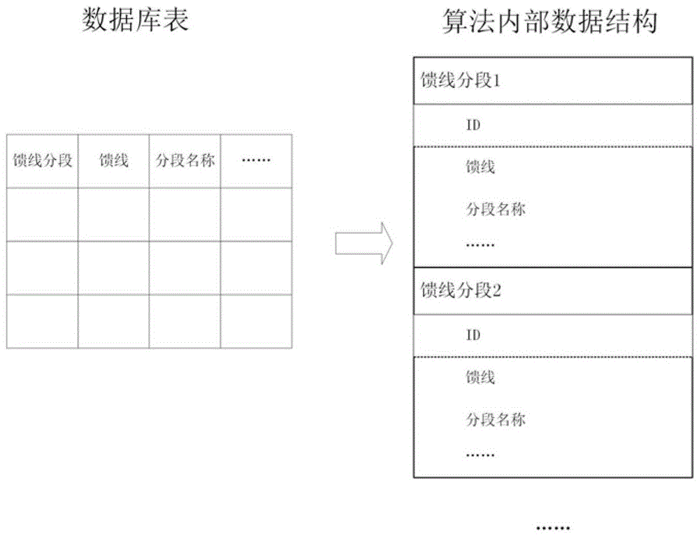 一種區(qū)域電網(wǎng)饋線組分段聯(lián)絡(luò)拓?fù)潢P(guān)系的生成方法與流程