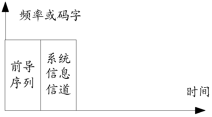 无线通信系统与设备的制作方法与工艺