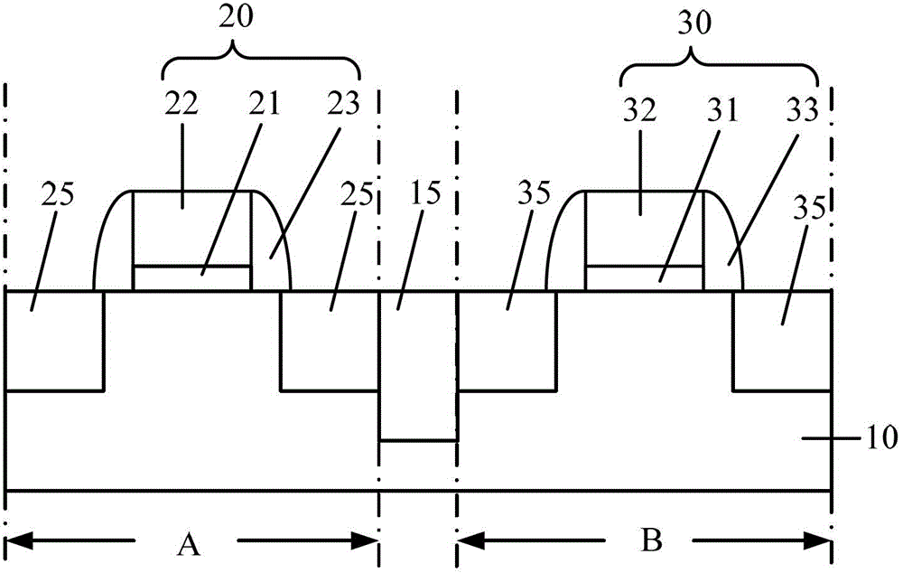 NMOS晶体管及其形成方法、包括该NMOS晶体管的CMOS晶体管与流程