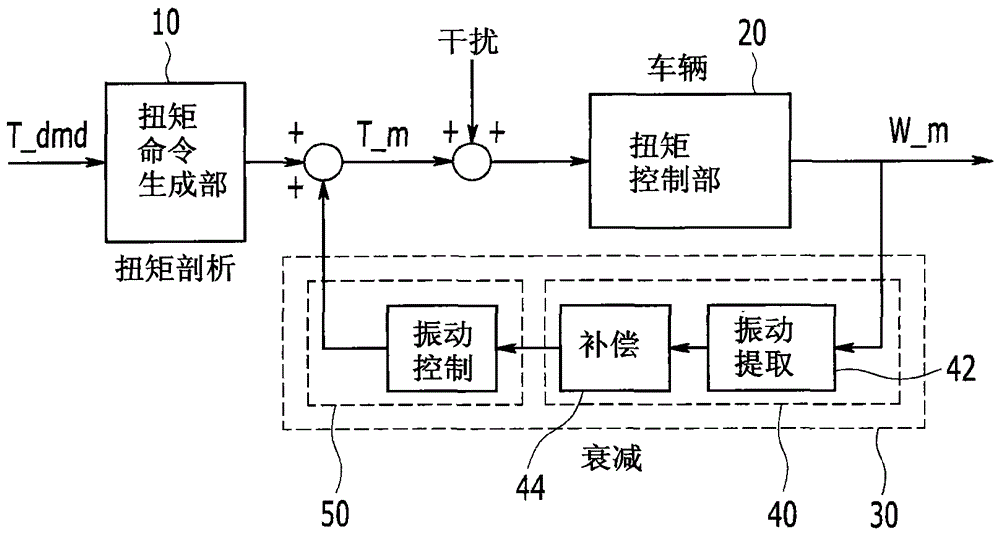 车辆用驱动系统的振动控制装置及其控制方法与流程