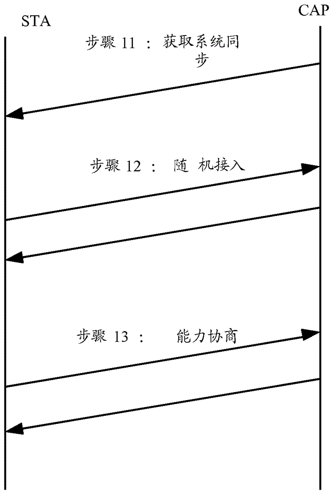 用于接入无线网络的方法及装置与流程