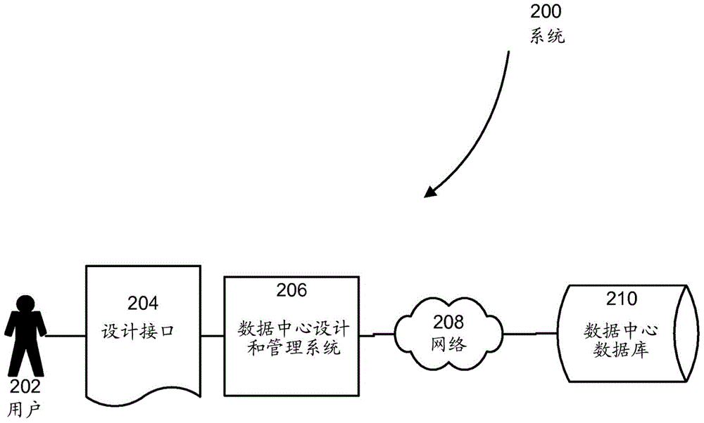 用于預(yù)測數(shù)據(jù)中心中的流體動力學(xué)的系統(tǒng)和方法與流程