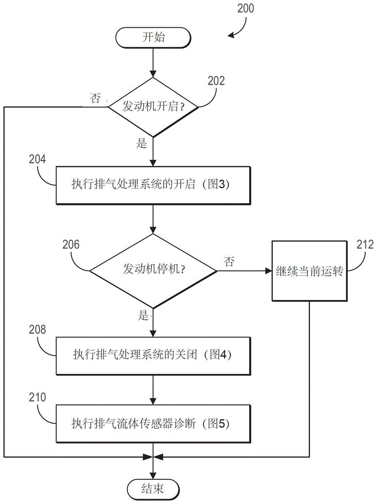 用于排氣流體傳感器的方法與流程