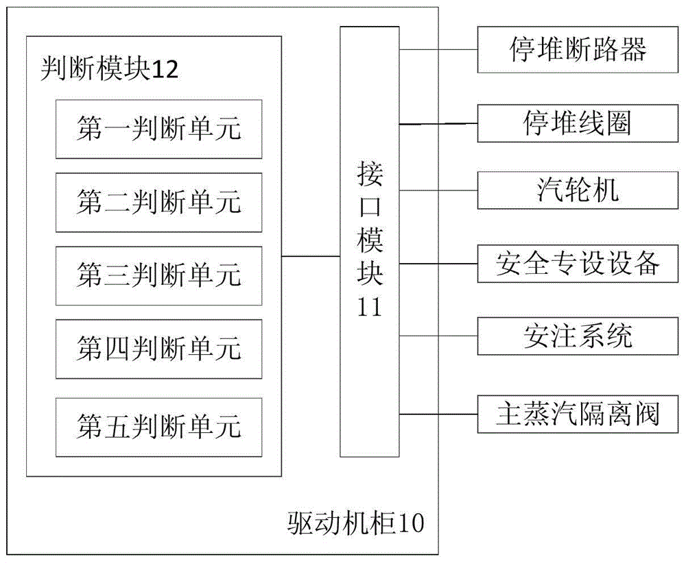 核電站多樣性驅動系統(tǒng)及方法與流程