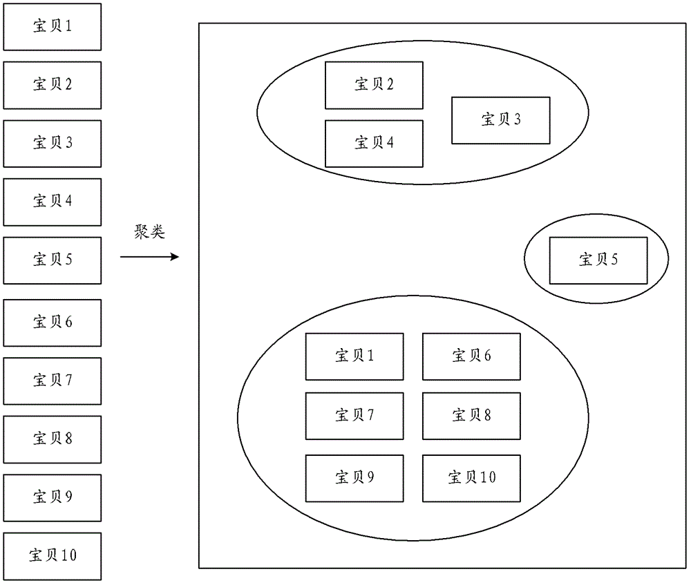 計算產(chǎn)品參考價格的方法、裝置及產(chǎn)品搜索方法、系統(tǒng)與流程