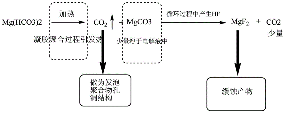 一種鋰離子二次電池用凝膠電解液及其制備方法與流程