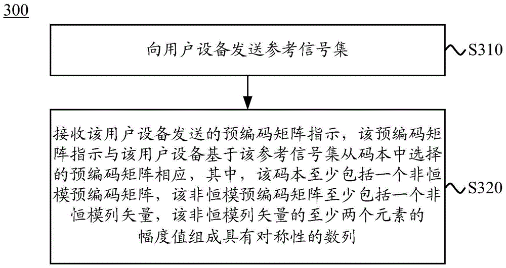 确定预编码矩阵指示的方法、用户设备和基站与流程