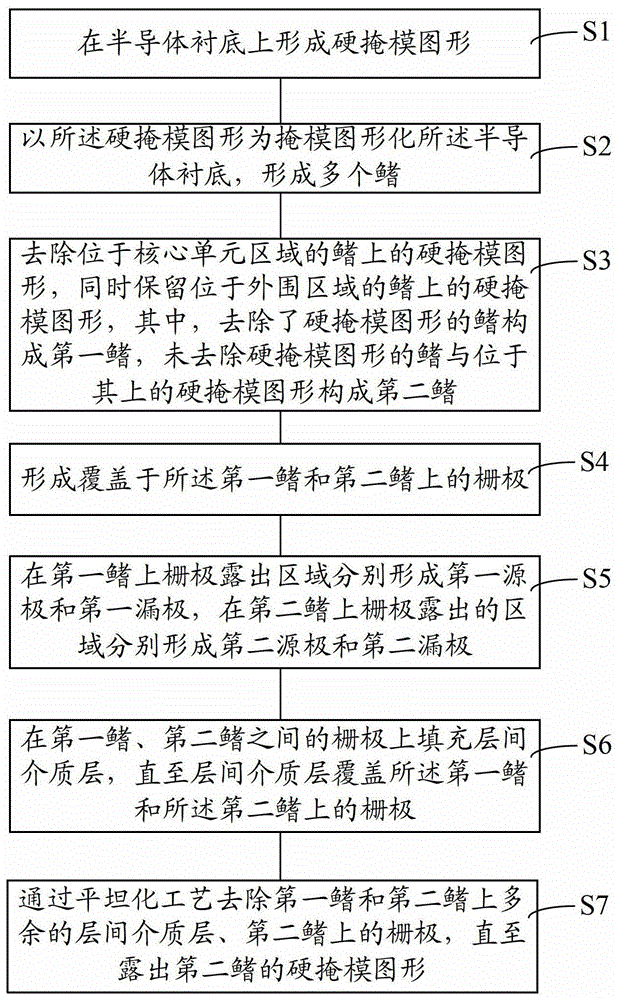 背景技術:為了跟上摩爾定律的腳步,人們不得不不斷地縮小mosfet晶體管